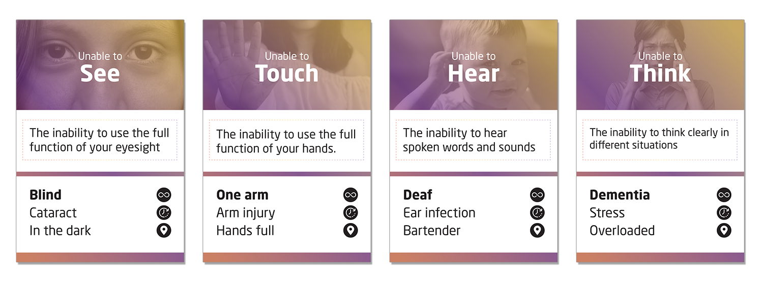 Ability Prompt Cards - a tool for Inclusive Design