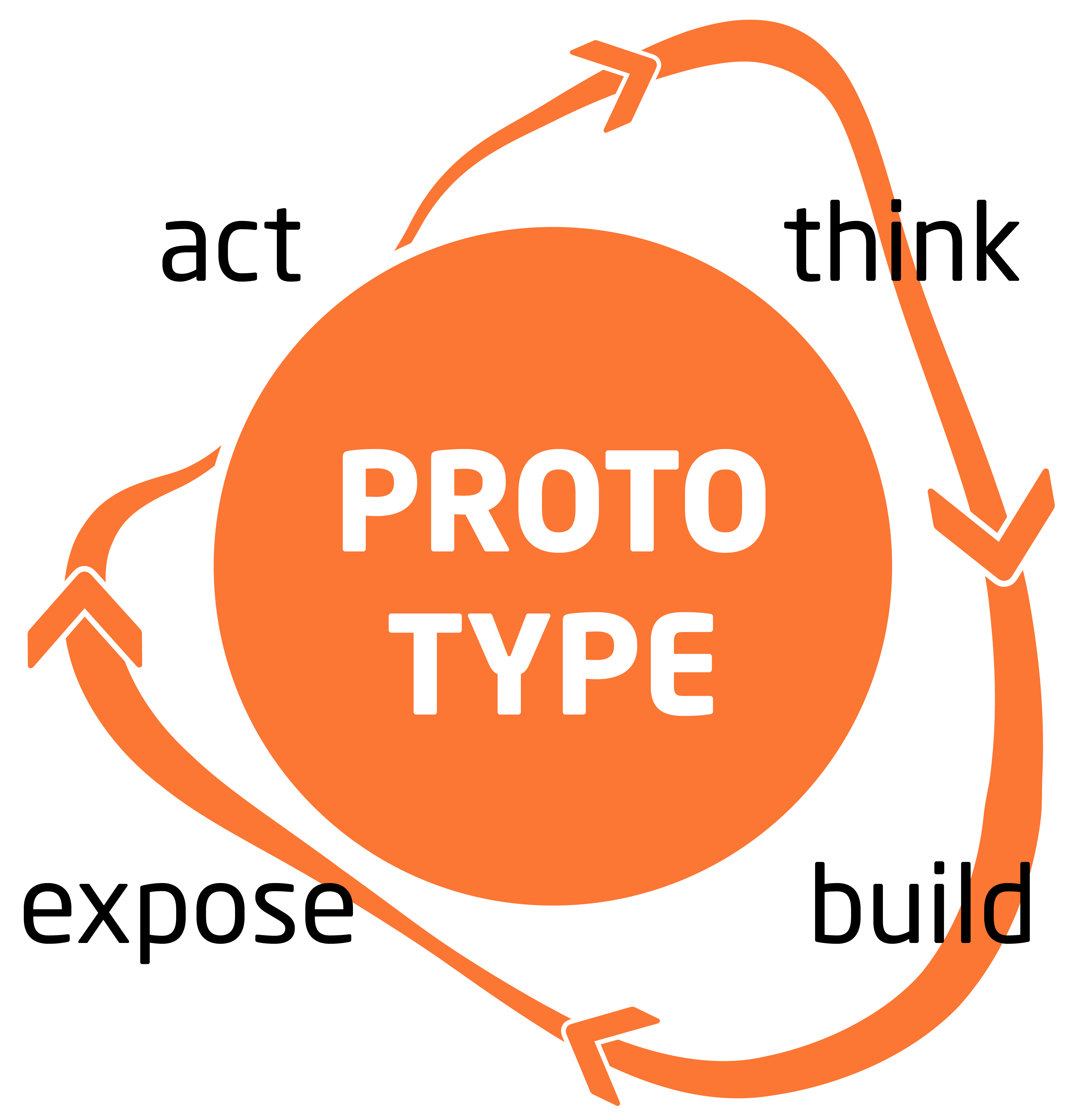 Prototype illustration